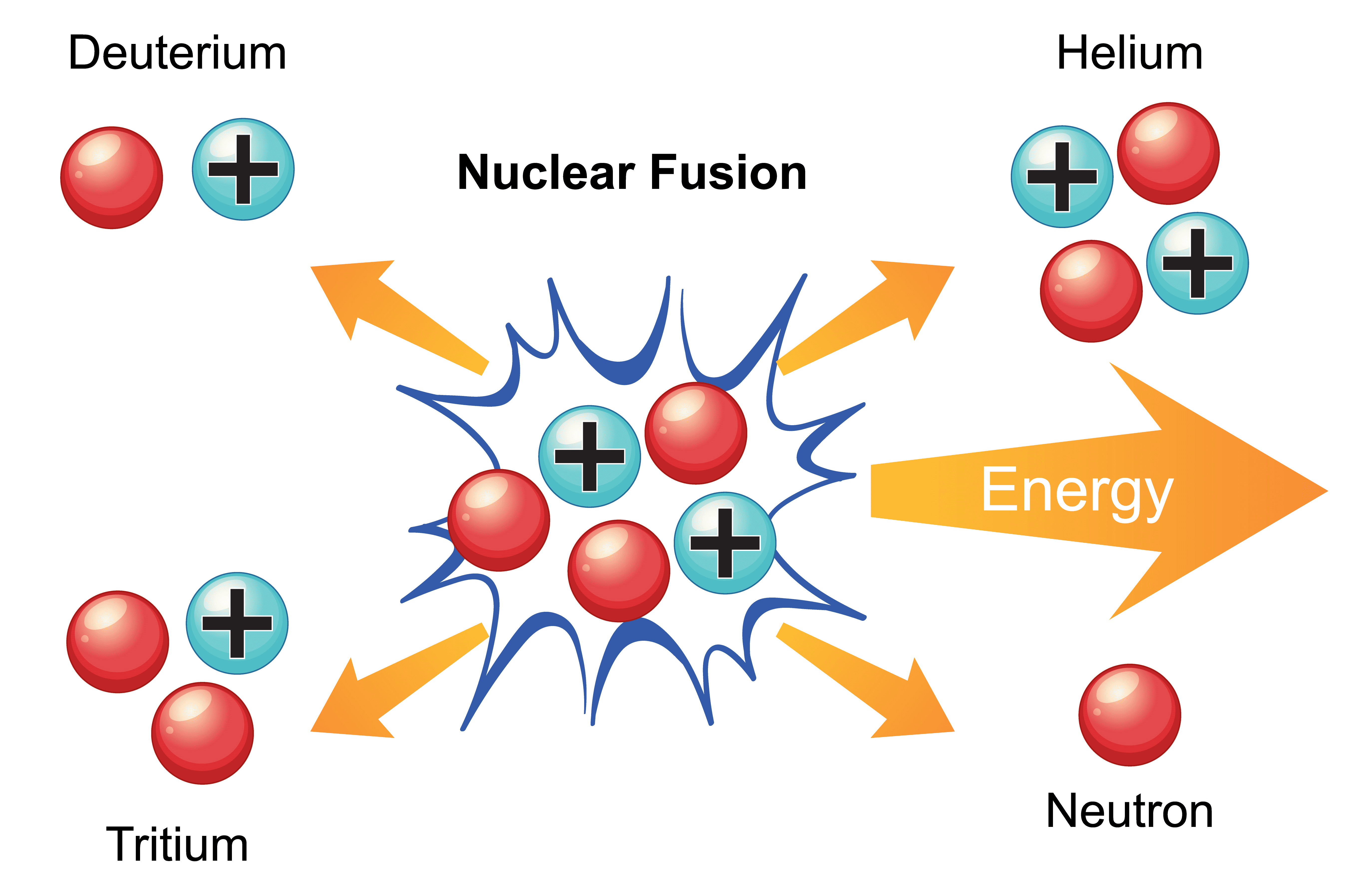 Nuclear Fusion